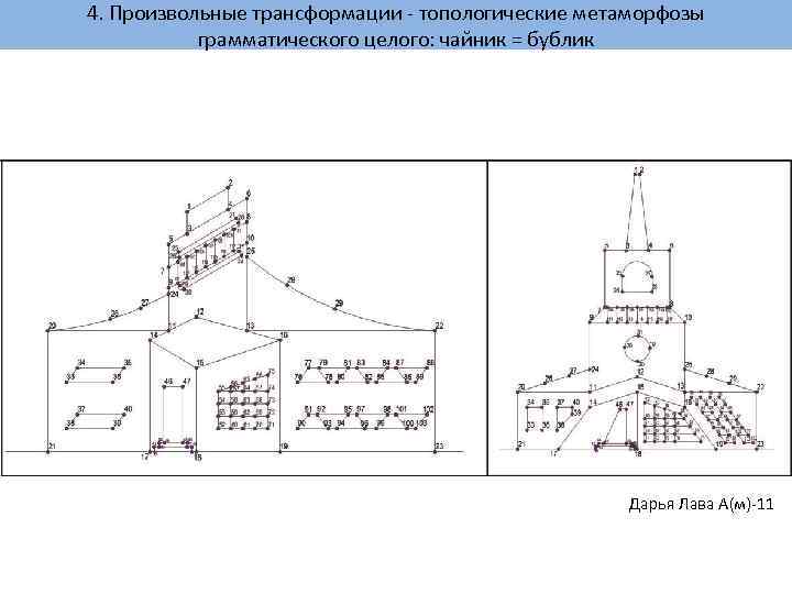 4. Произвольные трансформации - топологические метаморфозы грамматического целого: чайник = бублик Дарья Лава А(м)-11