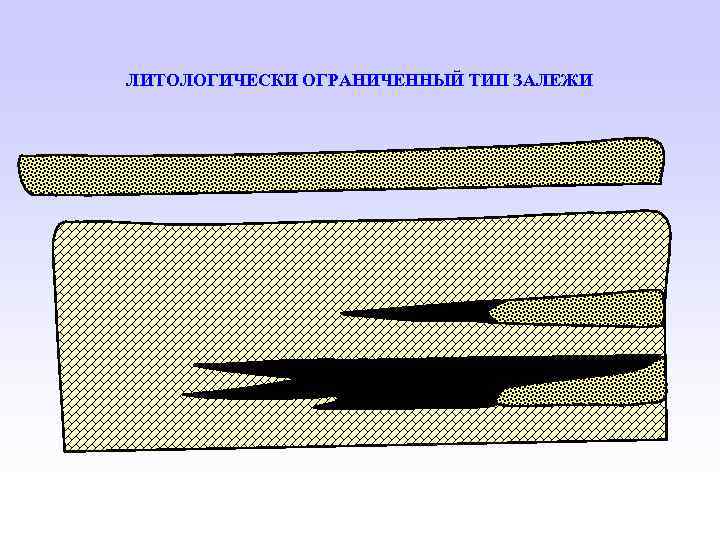 ЛИТОЛОГИЧЕСКИ ОГРАНИЧЕННЫЙ ТИП ЗАЛЕЖИ 