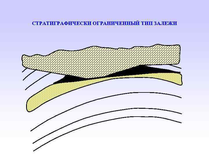 СТРАТИГРАФИЧЕСКИ ОГРАНИЧЕННЫЙ ТИП ЗАЛЕЖИ 