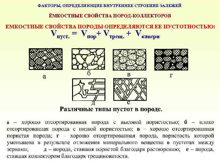 ФАКТОРЫ, ОПРЕДЕЛЯЮЩИЕ ВНУТРЕННЕЕ СТРОЕНИЕ ЗАЛЕЖЕЙ ЁМКОСТНЫЕ СВОЙСТВА ПОРОД-КОЛЛЕКТОРОВ ЕМКОСТНЫЕ СВОЙСТВА ПОРОДЫ ОПРЕДЕЛЯЮТСЯ ЕЕ ПУСТОТНОСТЬЮ: