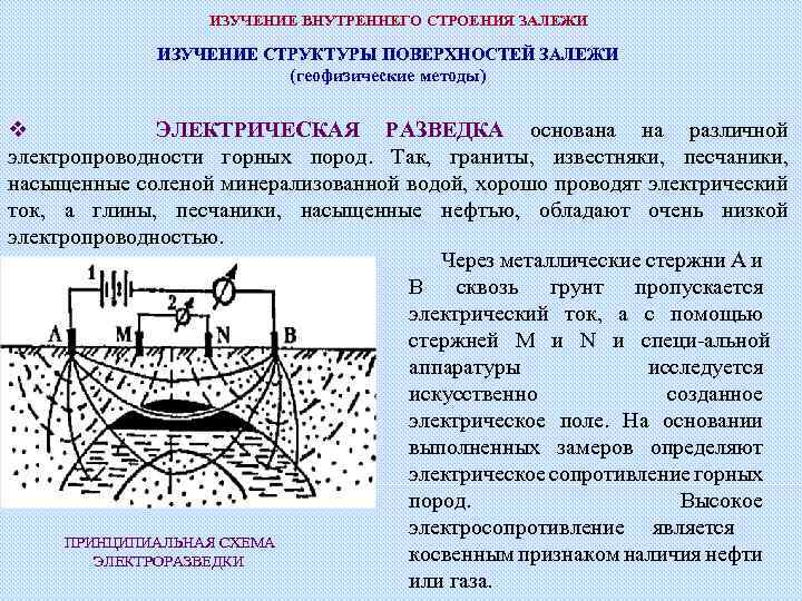 ИЗУЧЕНИЕ ВНУТРЕННЕГО СТРОЕНИЯ ЗАЛЕЖИ ИЗУЧЕНИЕ СТРУКТУРЫ ПОВЕРХНОСТЕЙ ЗАЛЕЖИ (геофизические методы) v ЭЛЕКТРИЧЕСКАЯ РАЗВЕДКА основана