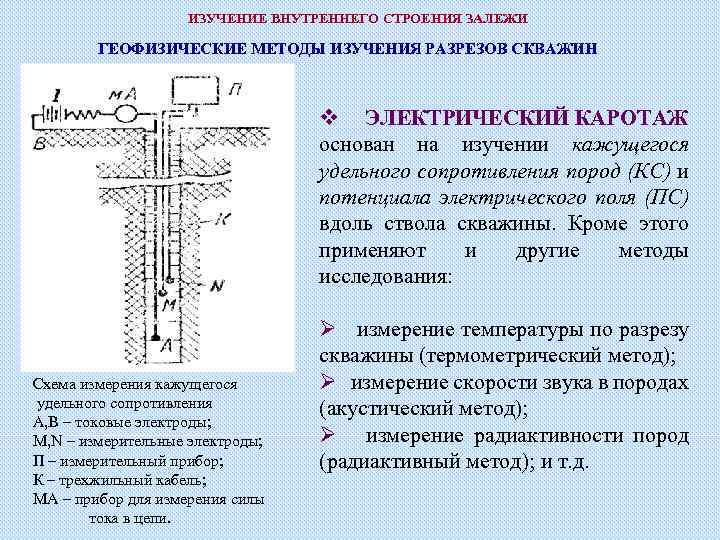 ИЗУЧЕНИЕ ВНУТРЕННЕГО СТРОЕНИЯ ЗАЛЕЖИ ГЕОФИЗИЧЕСКИЕ МЕТОДЫ ИЗУЧЕНИЯ РАЗРЕЗОВ СКВАЖИН v ЭЛЕКТРИЧЕСКИЙ КАРОТАЖ основан на