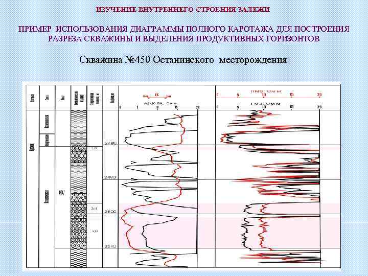 Известняки в разрезе скважин выделяются на диаграммах нгк