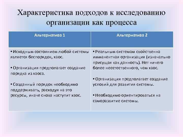 Характеристика подходов к исследованию организации как процесса Альтернатива 1 Альтернатива 2 • Исходным состоянием