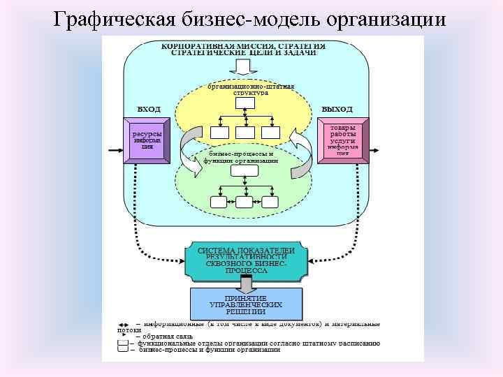 Графическая бизнес-модель организации 