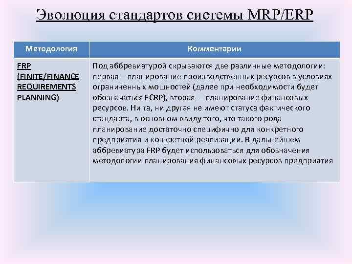 Эволюция стандартов системы MRP/ERP Методология FRP (FINITE/FINANCE REQUIREMENTS PLANNING) Комментарии Под аббревиатурой скрываются две