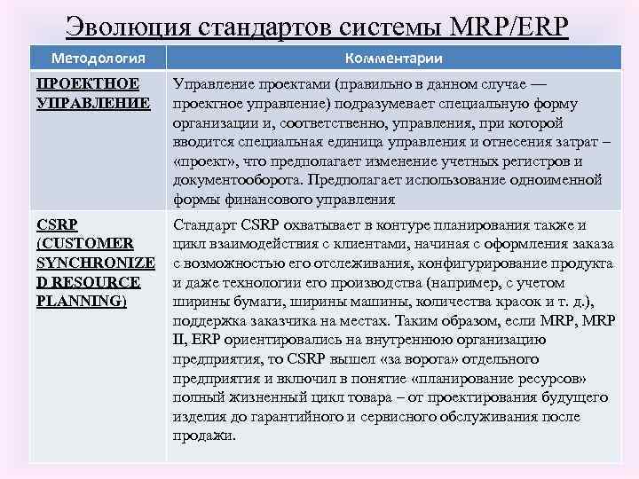 Эволюция стандартов системы MRP/ERP Методология Комментарии ПРОЕКТНОЕ УПРАВЛЕНИЕ Управление проектами (правильно в данном случае