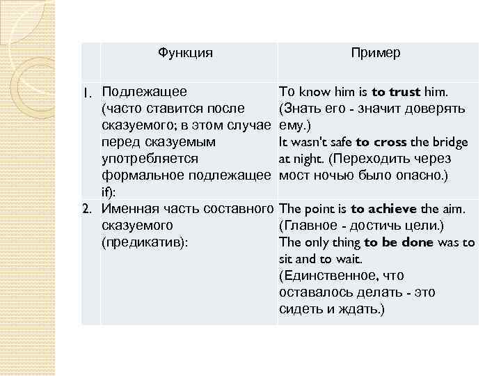  Функция 1. Подлежащее (часто ставится после сказуемого; в этом случае перед сказуемым употребляется