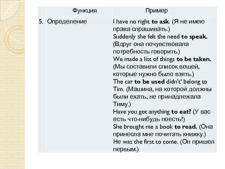  Функция 5. Определение Пример I have no right to ask. (Я не имею