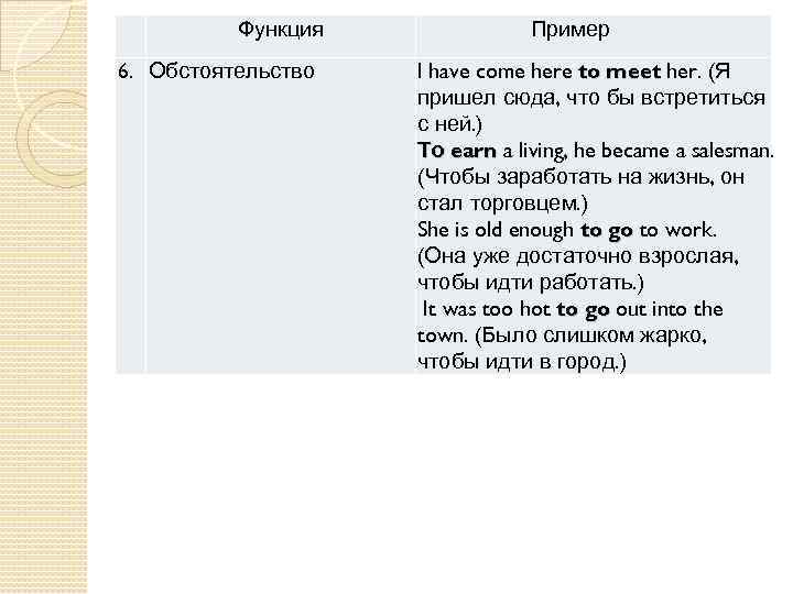  Функция 6. Обстоятельство Пример I have come here to meet her. (Я пришел