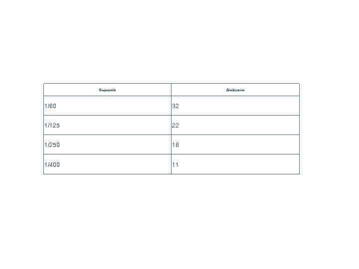 Выдержка Диафрагма 1/60 32 1/125 22 1/250 16 1/400 11 