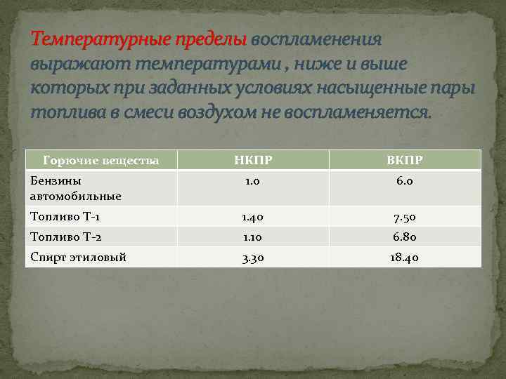 Температурные пределы воспламенения выражают температурами , ниже и выше которых при заданных условиях насыщенные