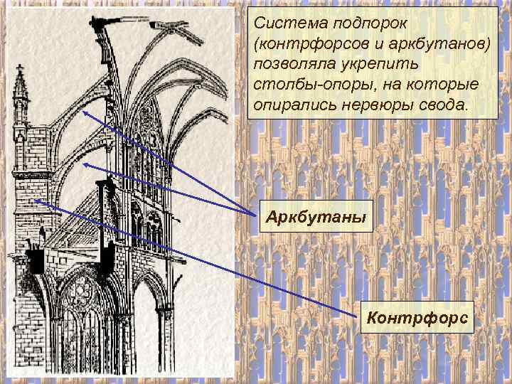 Система подпорок (контрфорсов и аркбутанов) позволяла укрепить столбы-опоры, на которые опирались нервюры свода. Аркбутаны