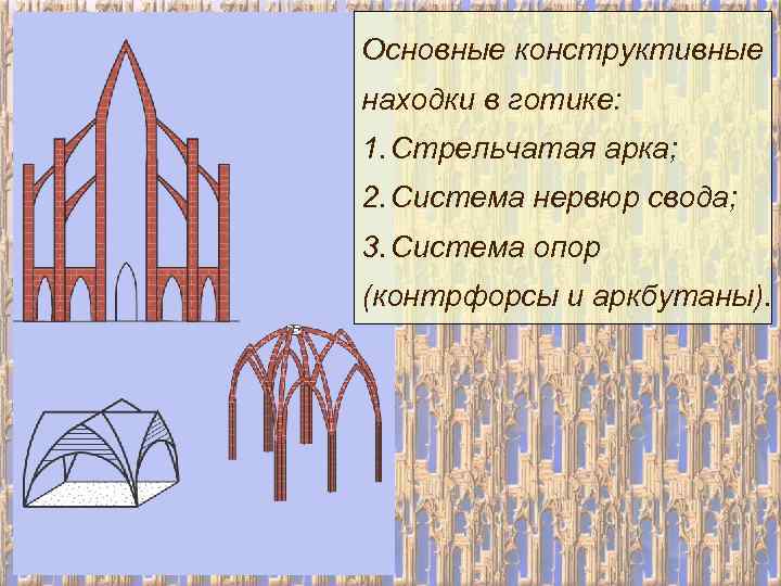 Основные конструктивные находки в готике: 1. Стрельчатая арка; 2. Система нервюр свода; 3. Система