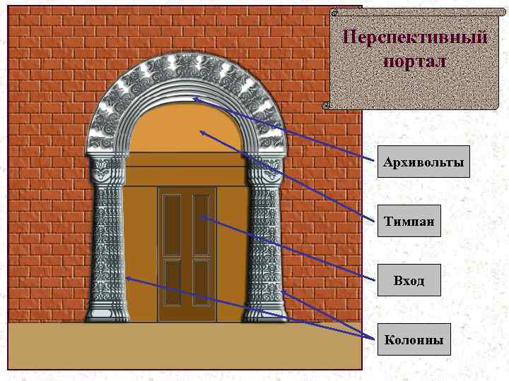 Какое понятие не является архитектурным а картина б арка в колонна