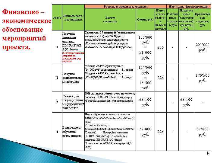 Образец экономического обоснования