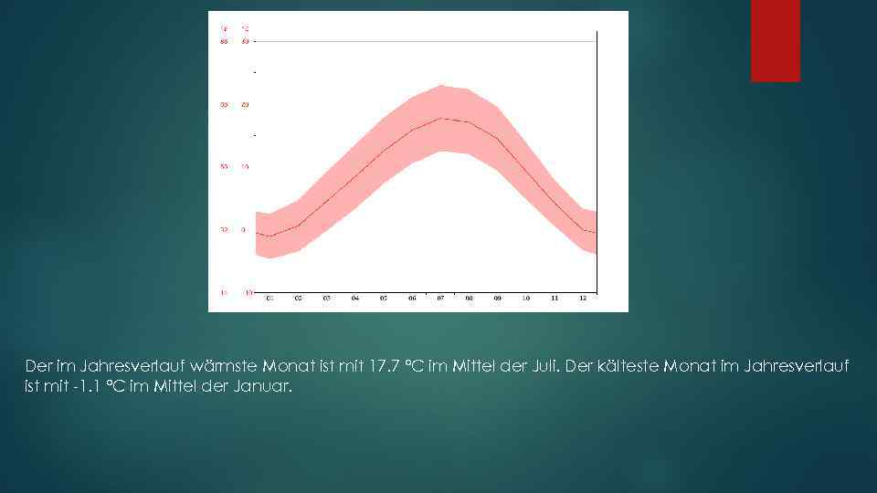 Der im Jahresverlauf wärmste Monat ist mit 17. 7 °C im Mittel der Juli.