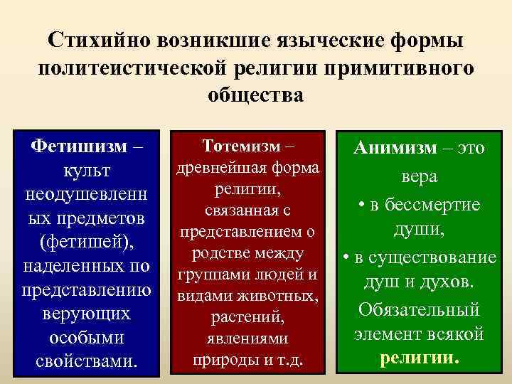 Религиозная картина мира принципиальная особенность религиозного миропонимания