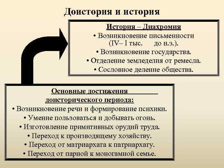 Доистория и история История – Диахромия • Возникновение письменности (IV– I тыс. до н.