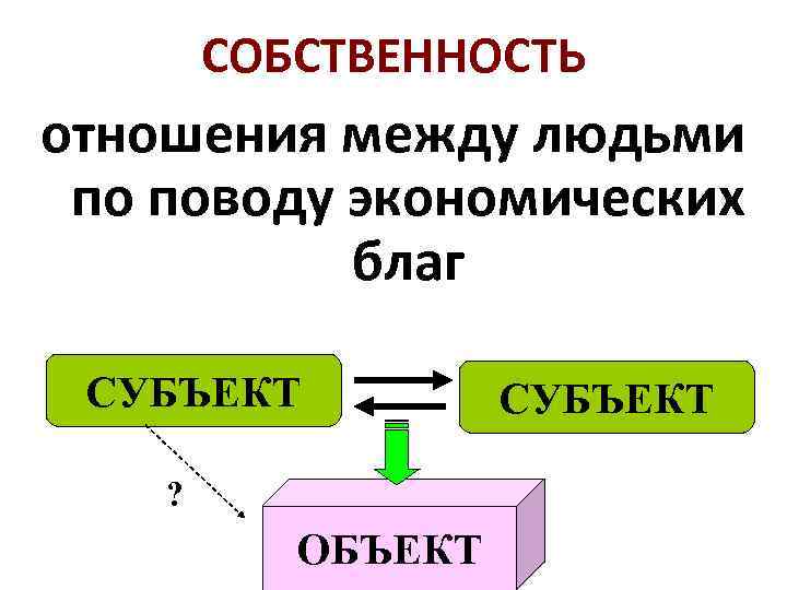 Распределение экономических благ