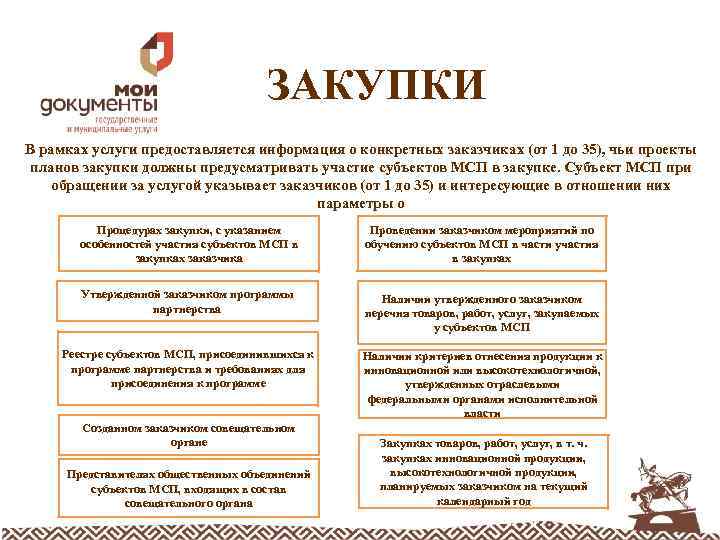 ЗАКУПКИ В рамках услуги предоставляется информация о конкретных заказчиках (от 1 до 35), чьи