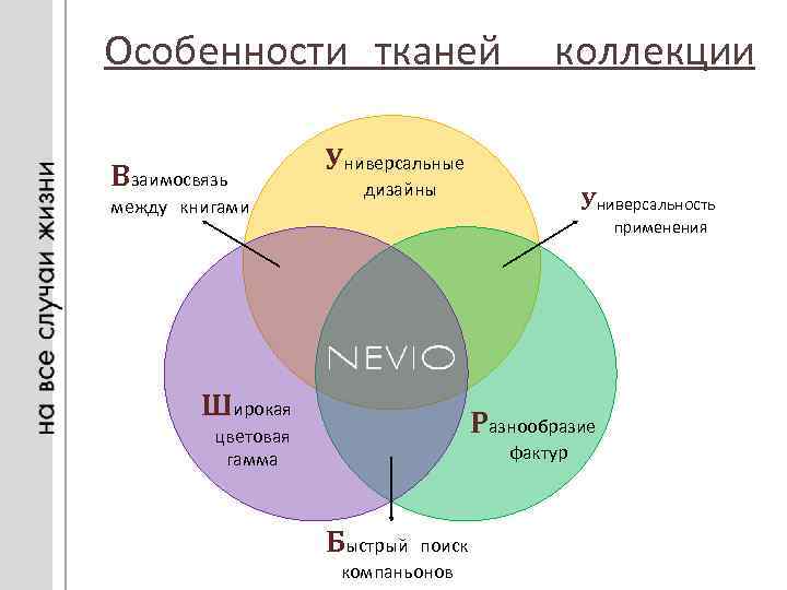 Особенности тканей Взаимосвязь между книгами коллекции Универсальные дизайны Универсальность применения Широкая Разнообразие цветовая гамма