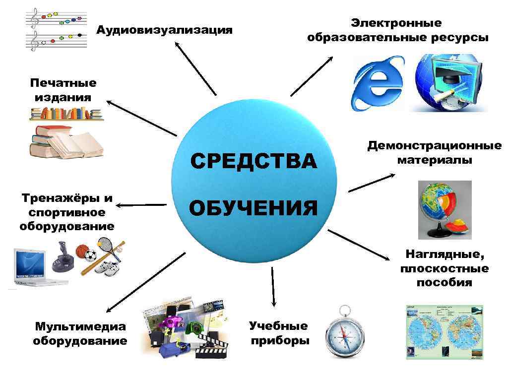 Цифровой образовательный контент обучающиеся