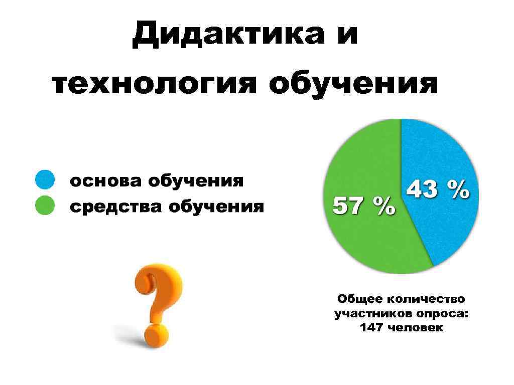 Дидактика и технология обучения Общее количество участников опроса: 147 человек 