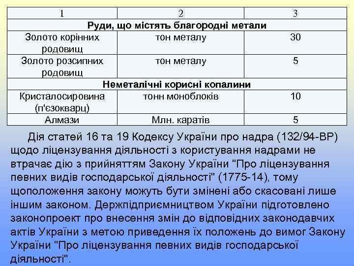 1 2 Руди, що містять благородні метали Золото корінних тон металу родовищ Золото розсипних