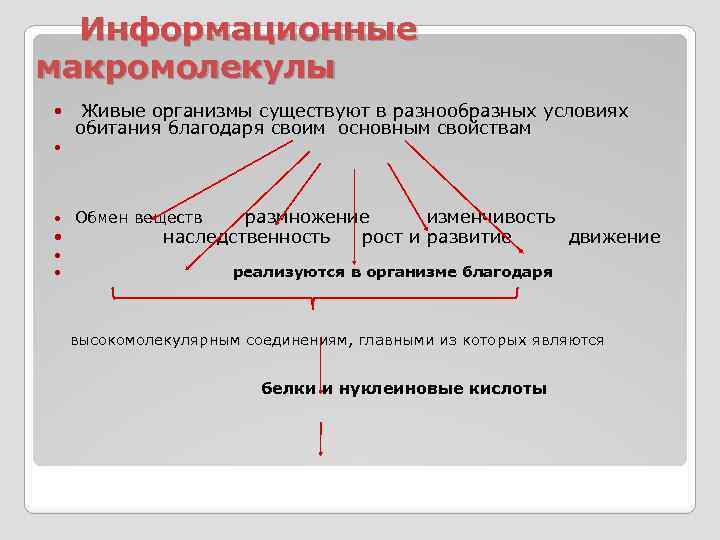  Информационные макромолекулы Живые организмы существуют в разнообразных условиях обитания благодаря своим основным свойствам