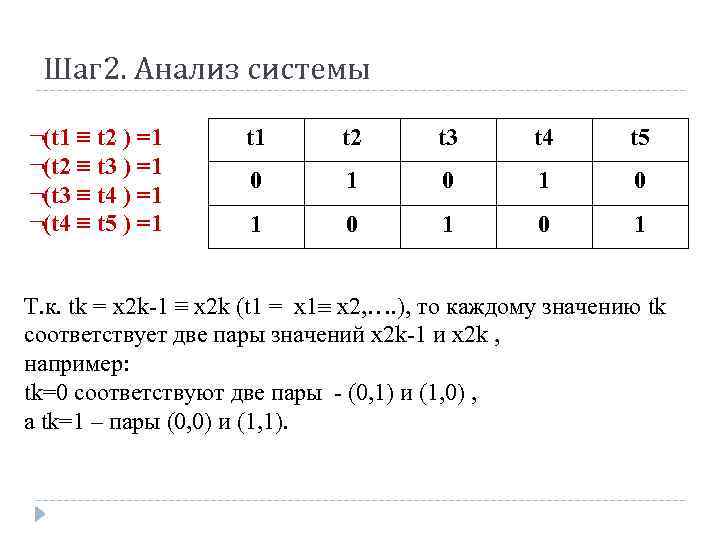 Шаг 2. Анализ системы ¬(t 1 ≡ t 2 ) =1 ¬(t 2 ≡