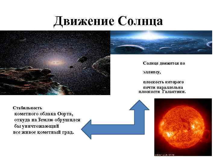 Движение Солнца Солнце движется по эллипсу, плоскость которого почти параллельна плоскости Галактики. Стабильность кометного