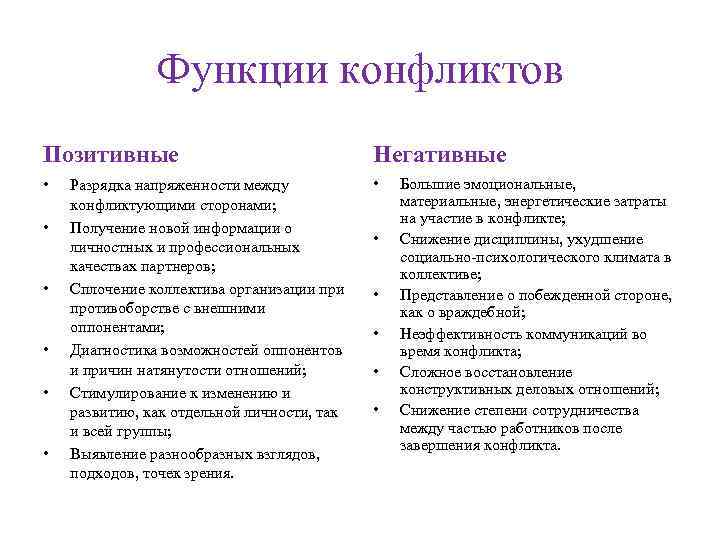 Функции конфликтов Позитивные Негативные • • Разрядка напряженности между конфликтующими сторонами; Получение новой информации