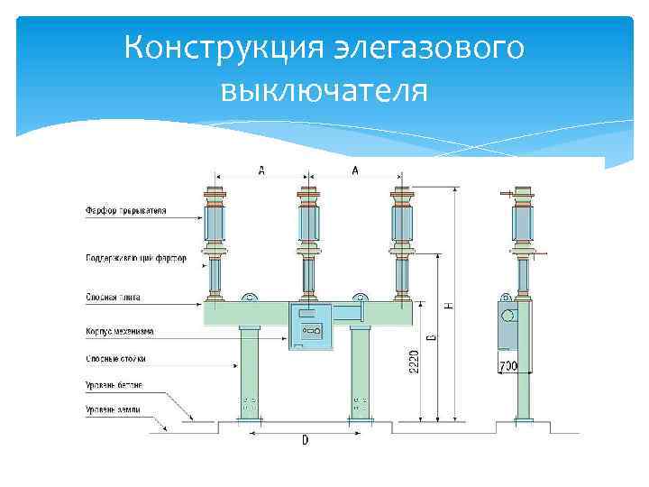 Конструкция элегазового выключателя 