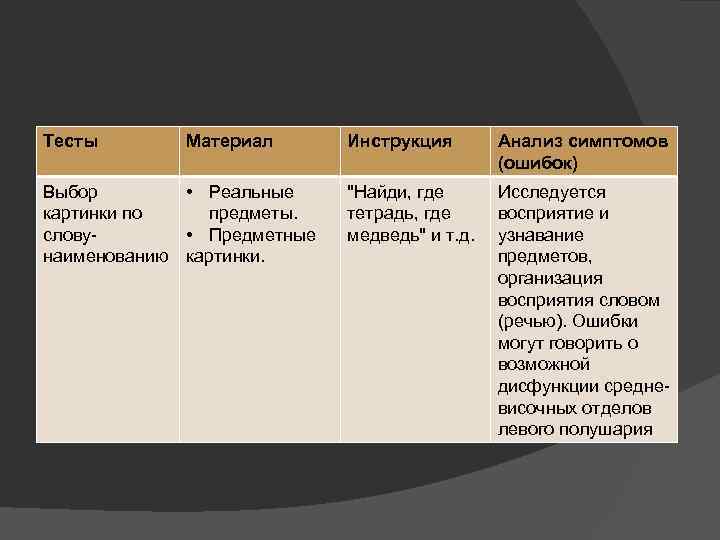 Тесты Материал Выбор • Реальные картинки по предметы. слову- • Предметные наименованию картинки. Инструкция