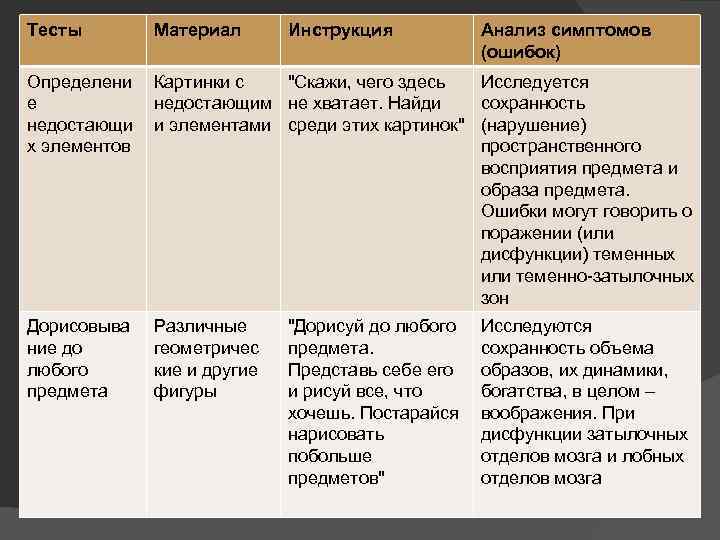 Тесты Материал Инструкция Определени е недостающи х элементов Картинки с 