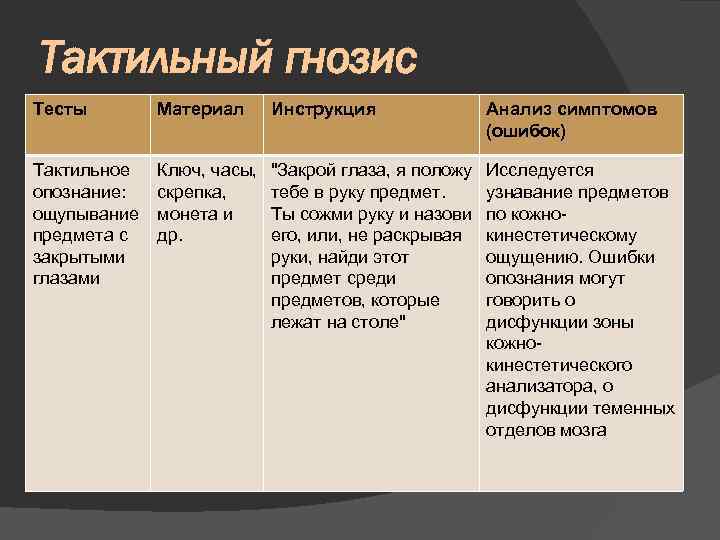 Тактильный гнозис Тесты Материал Инструкция Анализ симптомов (ошибок) Тактильное опознание: ощупывание предмета с закрытыми