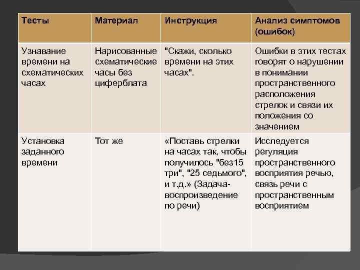 Тесты Материал Инструкция Узнавание времени на схематических часах Нарисованные 