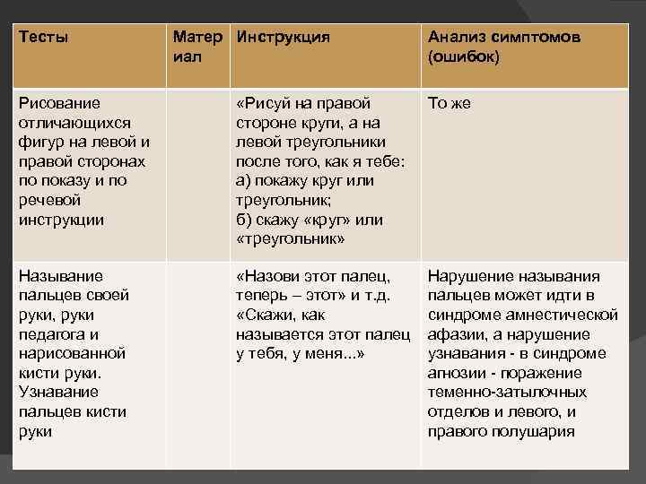 Тесты Матер Инструкция иал Анализ симптомов (ошибок) Рисование отличающихся фигур на левой и правой