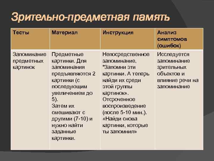 Зрительно-предметная память Тесты Материал Запоминание Предметные предметных картинки. Для картинок запоминания предъявляются 2 картинки