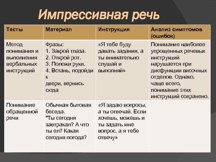 Импрессивный. Что такое нарушение экспрессивной и импрессивной речи. Экспрессивная форма речи. Импрессивная речь и экспрессивная речь. Развитие импрессивной речи.