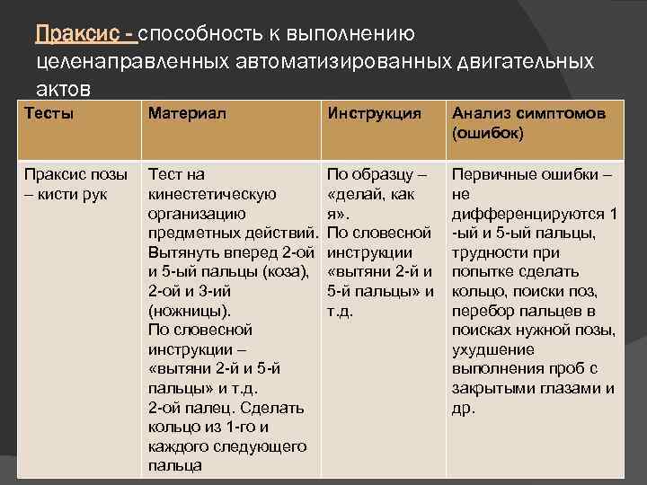 Праксис - способность к выполнению целенаправленных автоматизированных двигательных актов Тесты Материал Инструкция Праксис позы