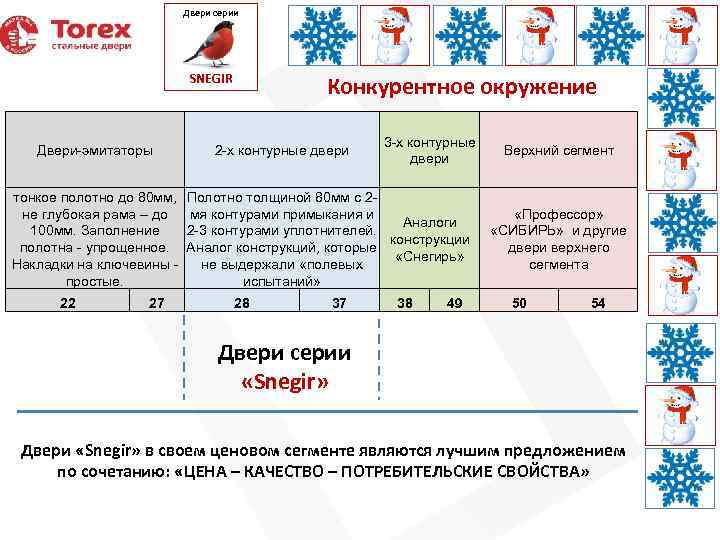 Двери серии SNEGIR Двери-эмитаторы тонкое полотно до 80 мм, не глубокая рама – до