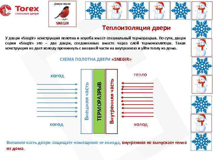 Двери серии SNEGIR Теплоизоляция двери У двери «Snegir» конструкция полотна и короба имеет специальный