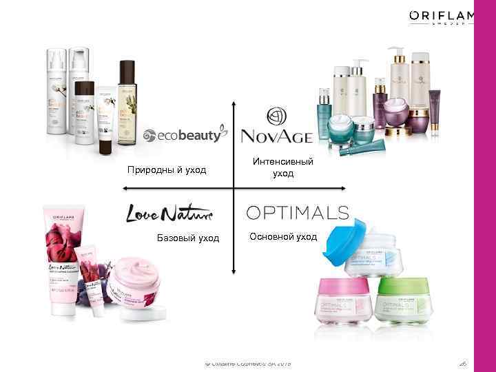 Природны й уход Базовый уход Интенсивный уход Основной уход © Oriflame Cosmetics SA 2015