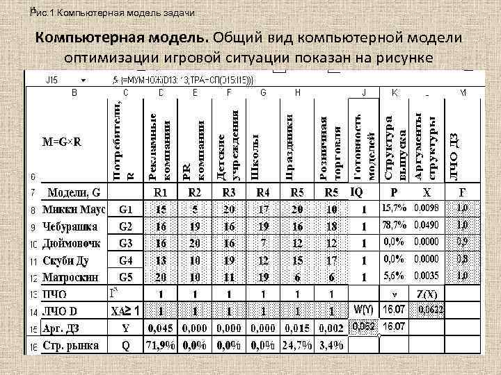 и Рис. 1 Компьютерная модель задачи Компьютерная модель. Общий вид компьютерной модели оптимизации игровой