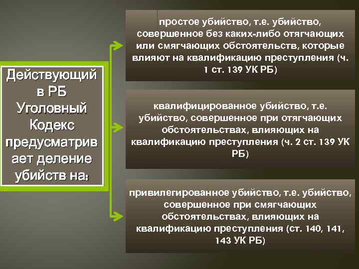 Действующий в РБ Уголовный Кодекс предусматрив ает деление убийств на: простое убийство, т. е.