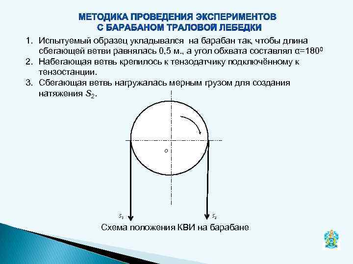 1. Испытуемый образец укладывался на барабан так, чтобы длина сбегающей ветви равнялась 0, 5