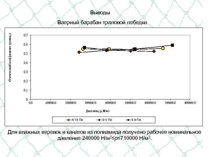 Выводы Статический коэффициент трения, µ Ваерный барабан траловой лебедки 0. 7 0. 6 0.