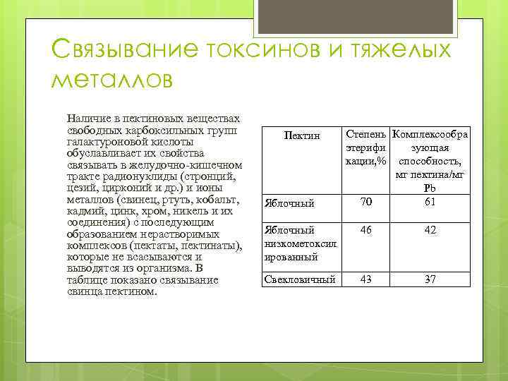 Связывание токсинов и тяжелых металлов Наличие в пектиновых веществах свободных карбоксильных групп галактуроновой кислоты